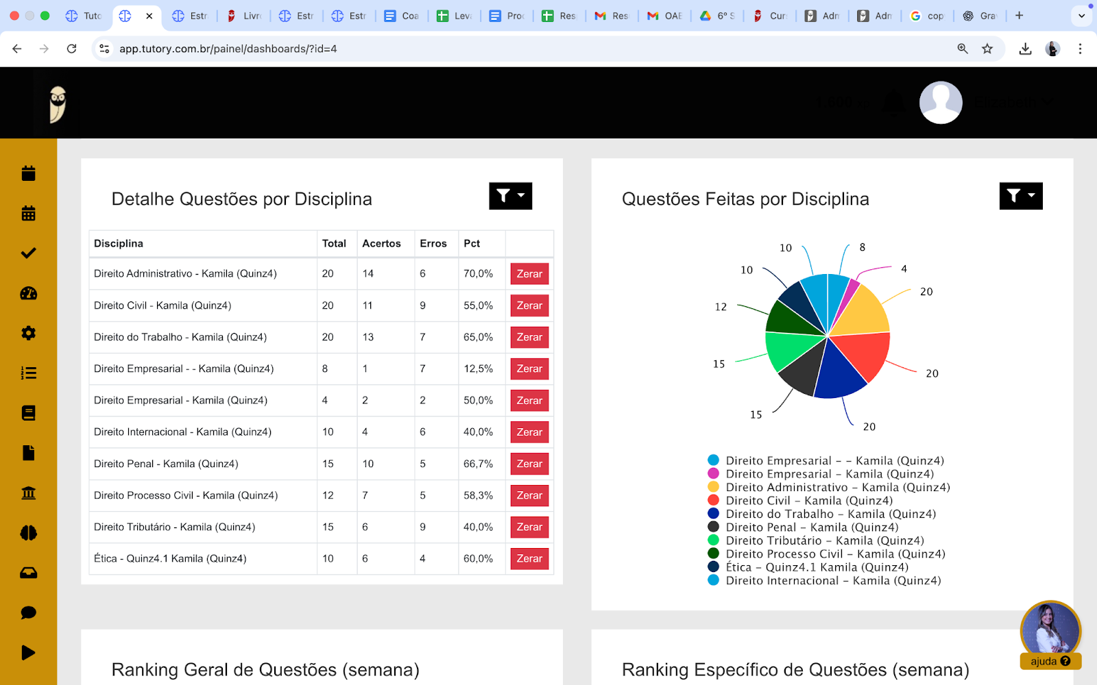 Dashboard de desempenho